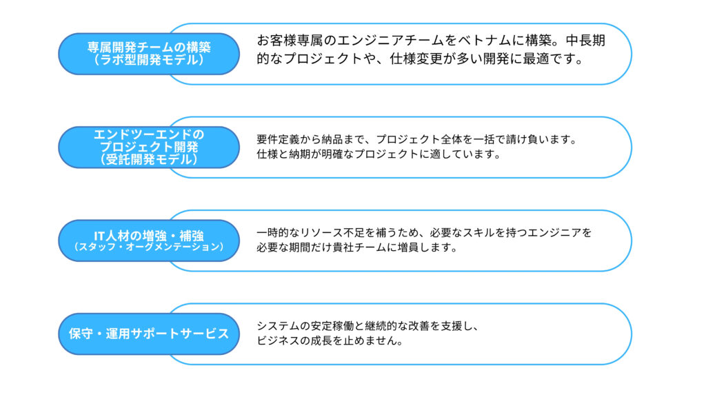 Synora の提供サービス