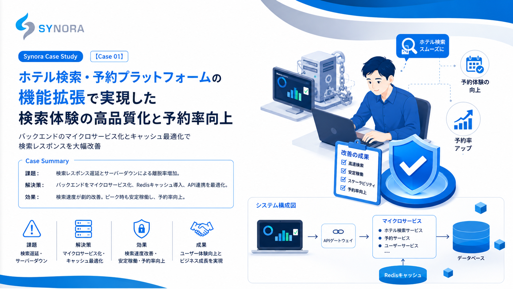 Case 01
