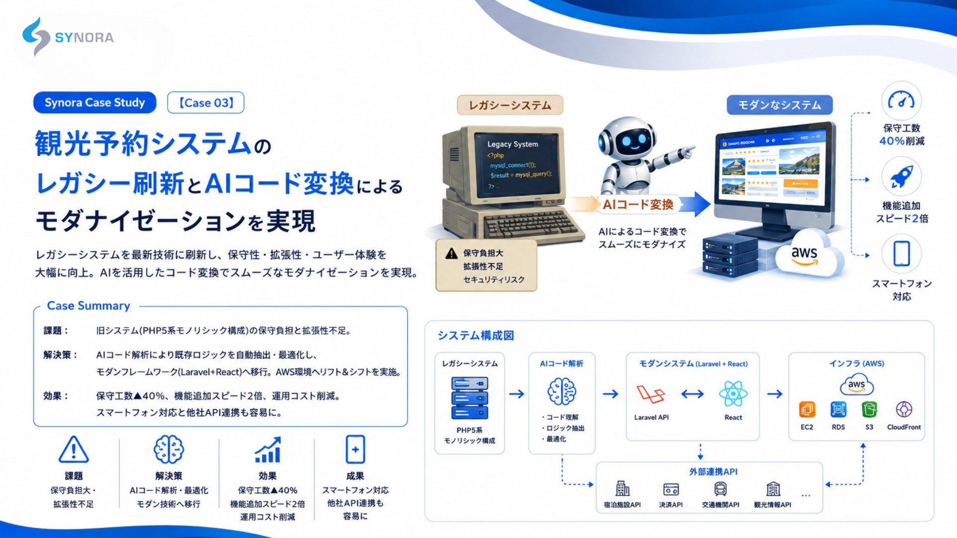 Case 03